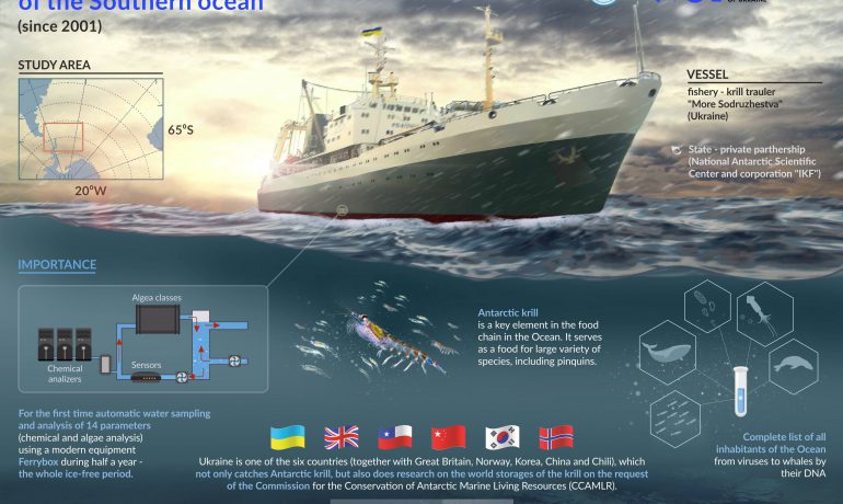 For the first time in 17 years Ukraine comes back to research of the Southern Ocean