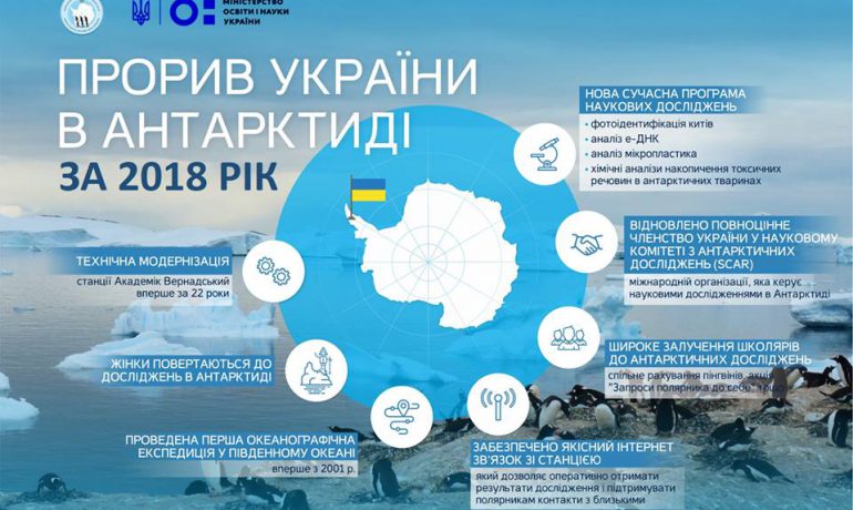 МОН: розвиток антарктичних досліджень увійшов у ТОП-10 здобутків року
