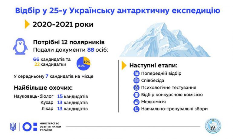 Менше "туристів" і більше науковців. Підсумки першого етапу конкурсу у 25-у УАЕ