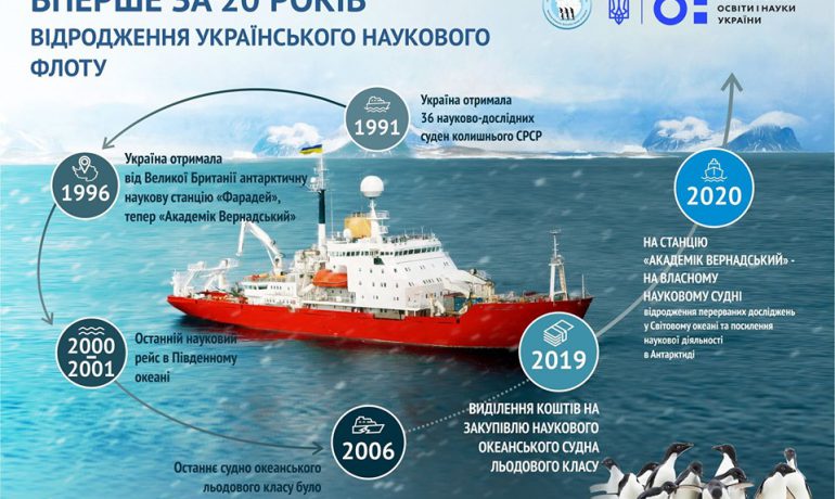 Українські вчені вивчатимуть Антарктиду та Світовий океан на власному судні