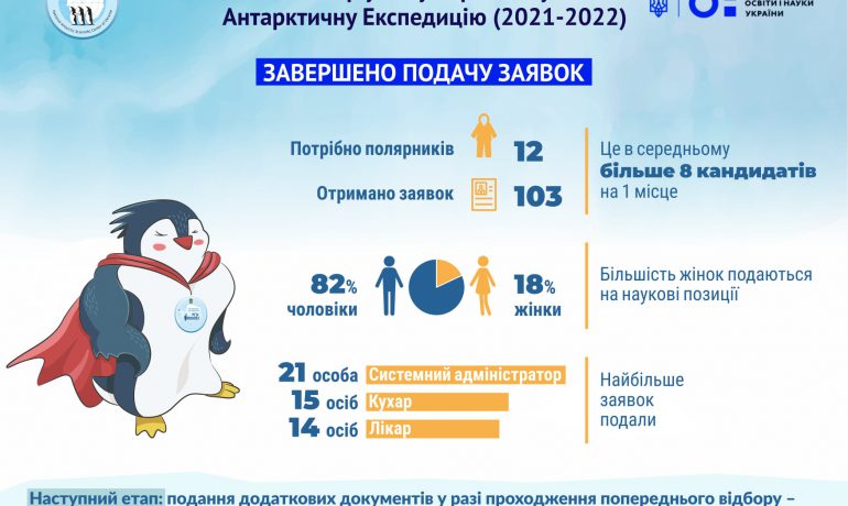 Завершився прийом заяв на конкурс до складу 26 УАЕ