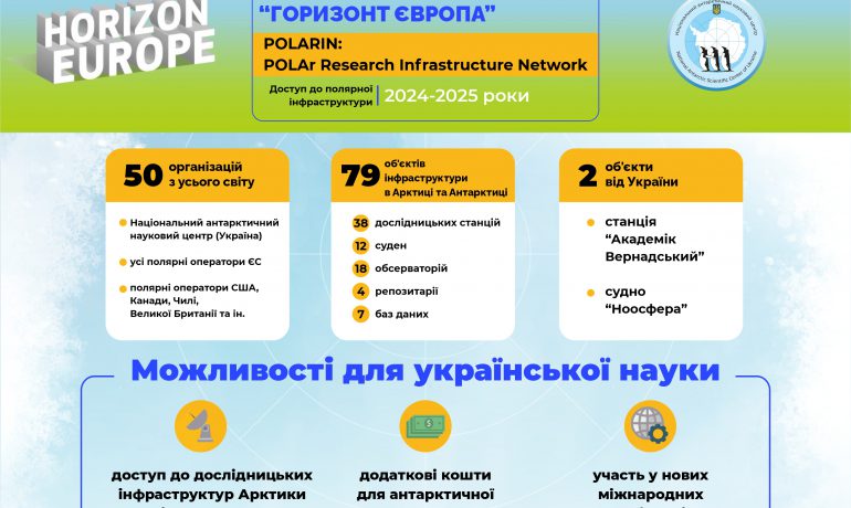 Доступ до інших полярних станцій, суден, баз даних та залучення додаткових коштів в антарктичну програму – НАНЦ і ще 49 полярних організацій виграли проєкт у «Горизонт Європа»